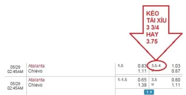 Kèo tài xỉu 3 3/4 (3.75)